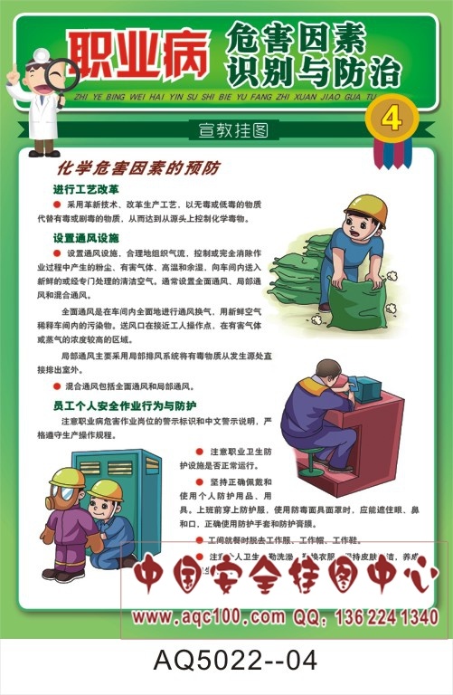 职业病危害因素,识别与防治宣传画