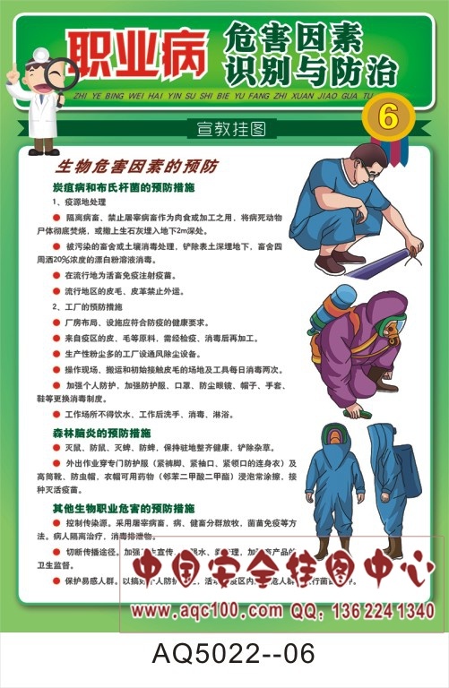 职业病危害因素,识别与防治宣传画