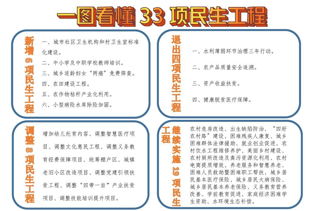 图片解读麻埠镇一图看懂33项民生工程