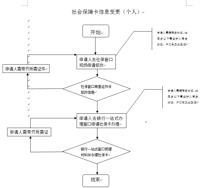 社会保障卡服务