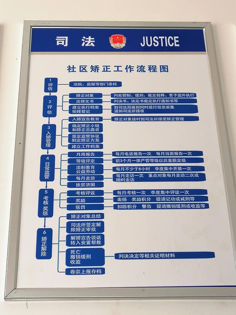 社区矫正