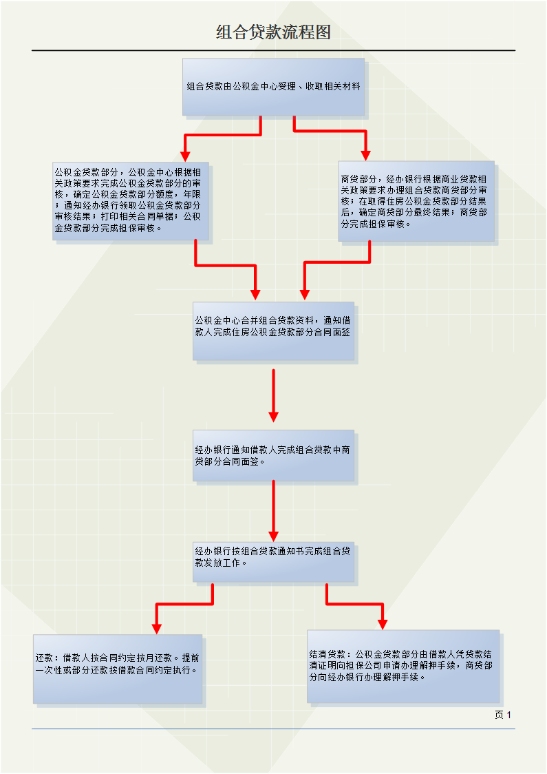 金寨县住房公积金管理部组合贷款流程图