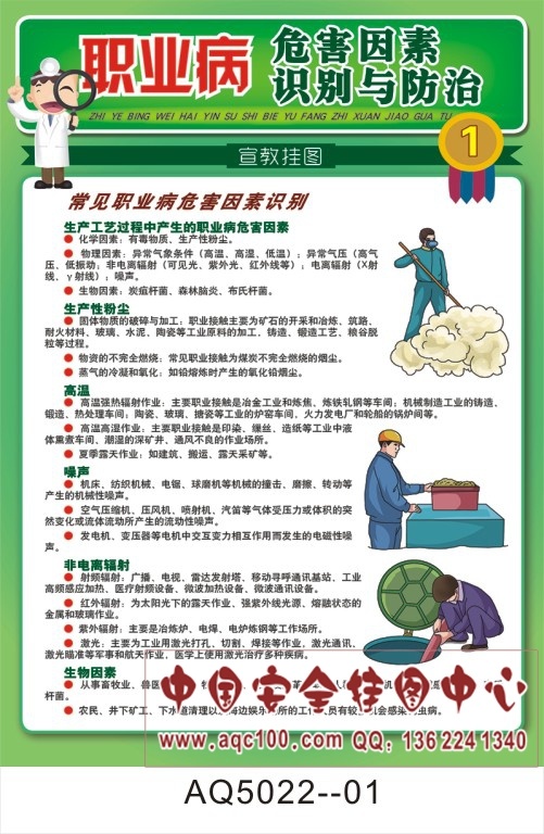 职业病危害因素,识别与防治宣传画