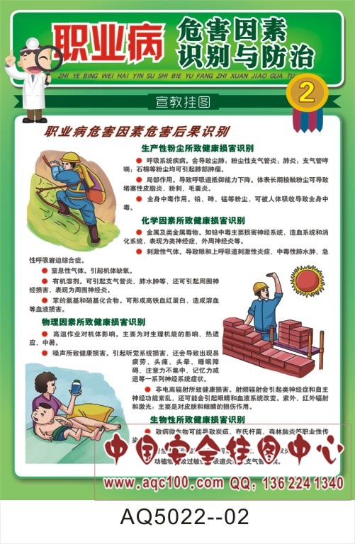 职业病危害因素,识别与防治宣传画