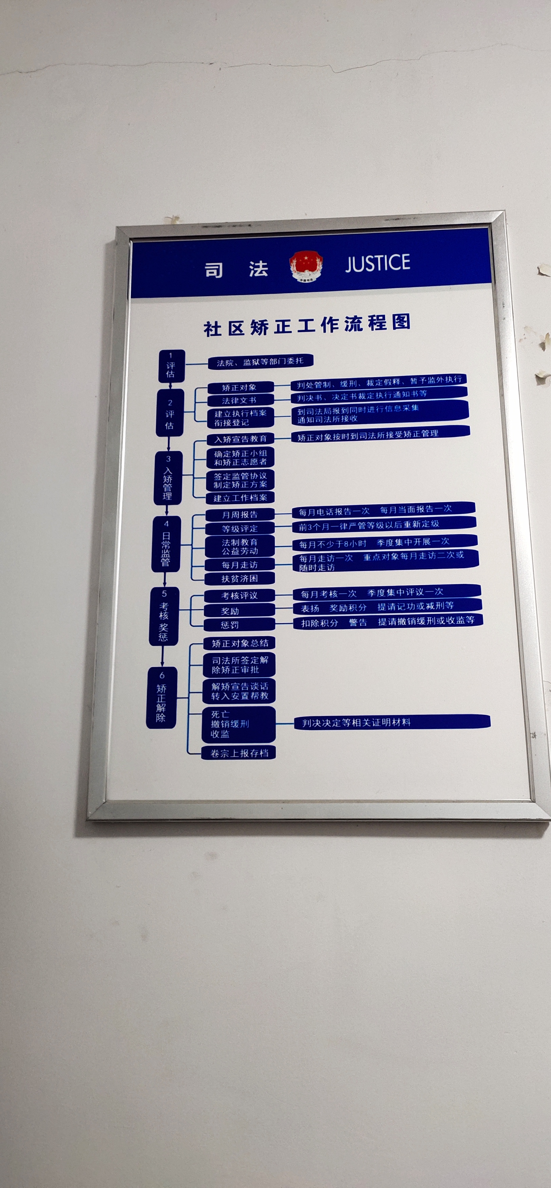 社区矫正