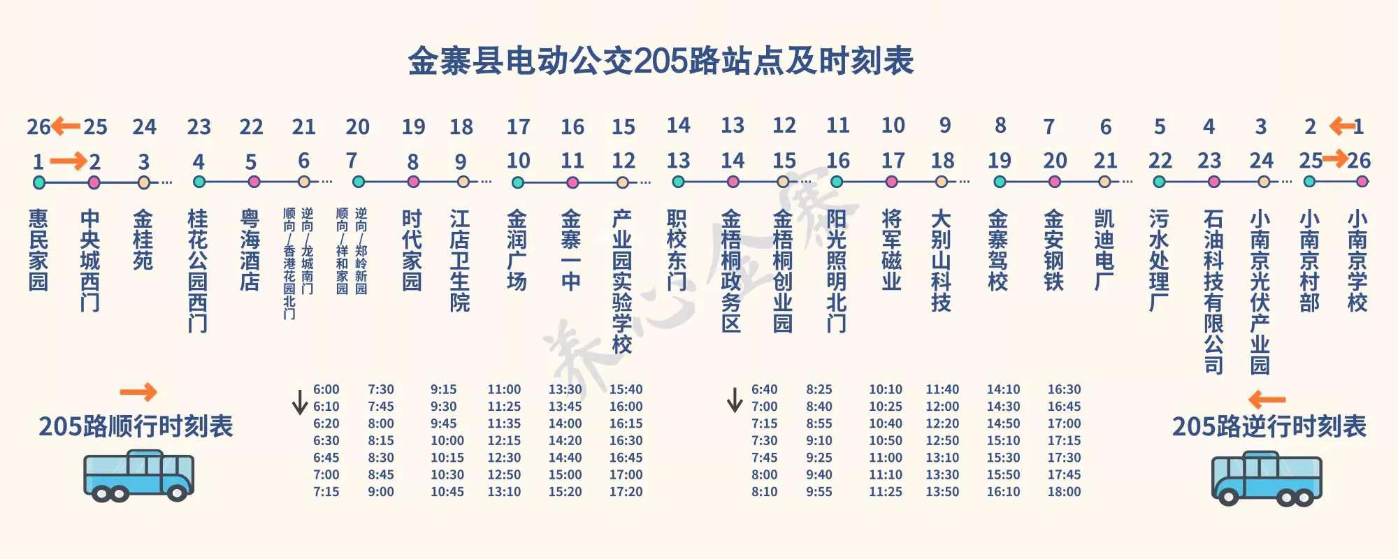 金寨县电动公交205路站点及时刻表