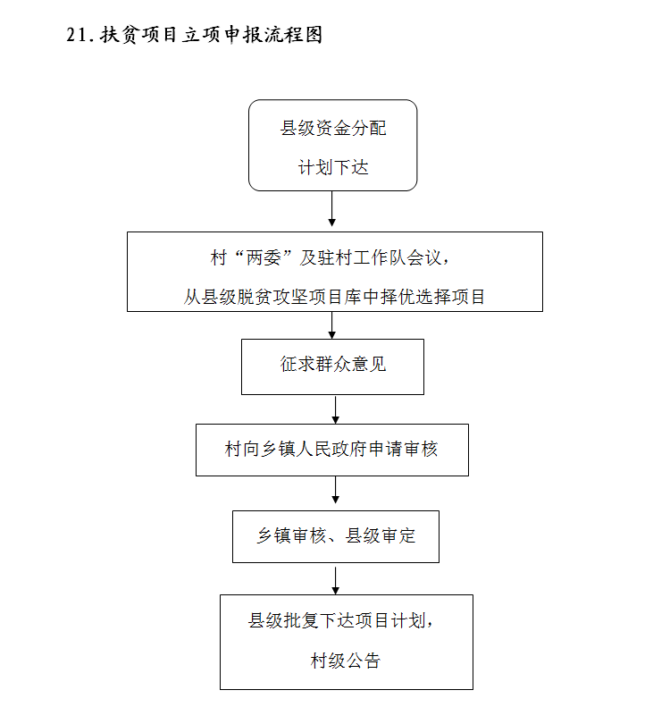 政府工程项目立项条件(政府项目立项需要哪些资料)