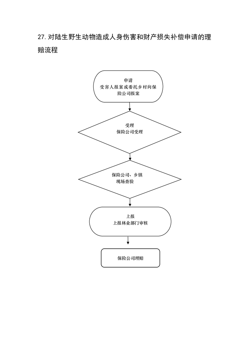 金寨县汤家汇镇审批事项流程图继续有效
