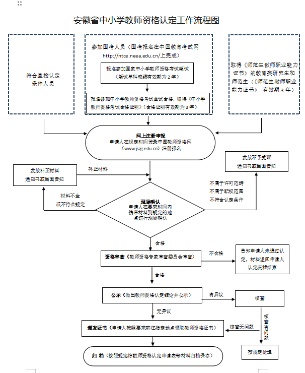 初中生劳动流程图图片