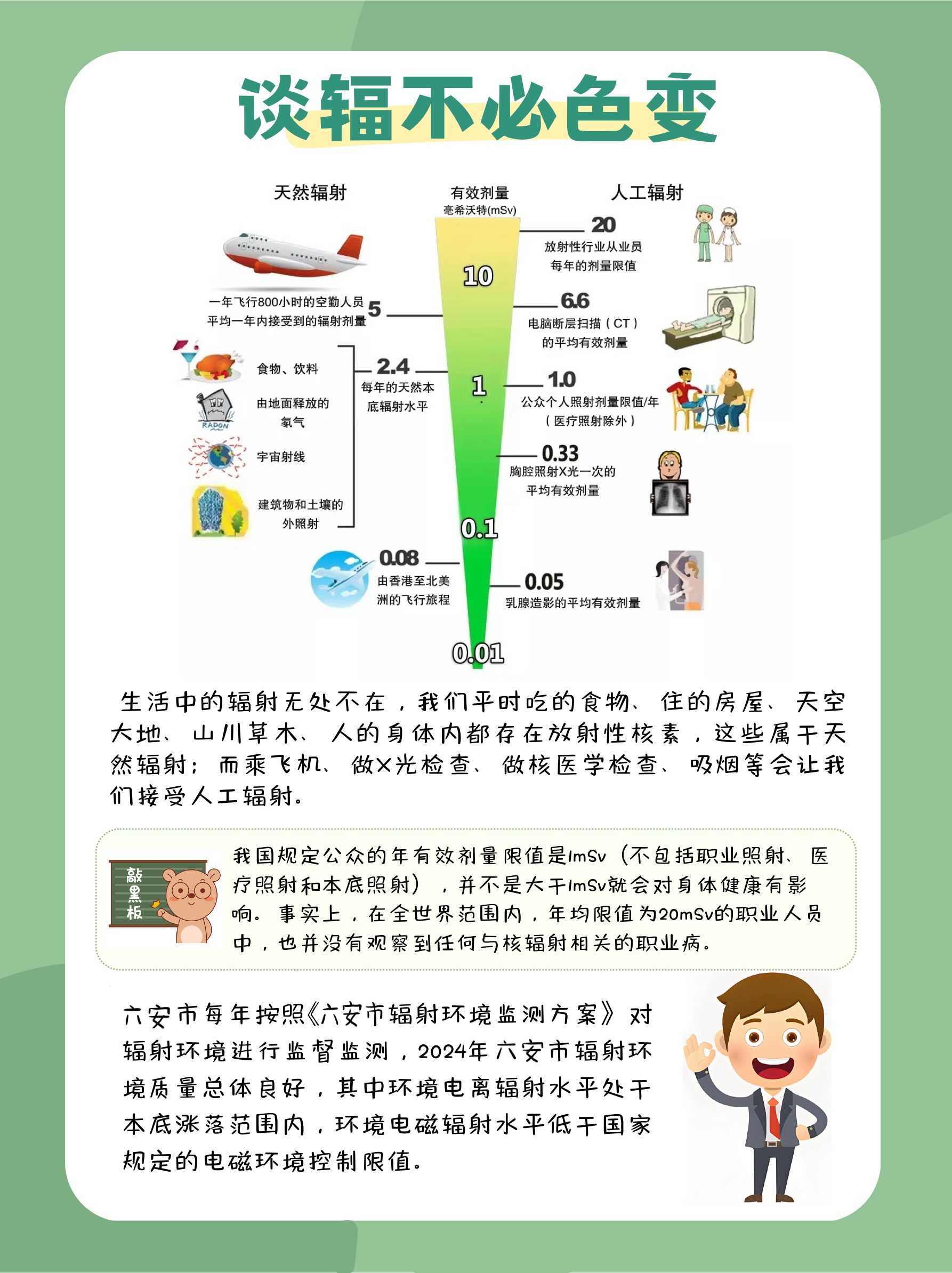 主动回应核与辐射知多少