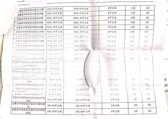 金寨县幸福家园安置房建设工程施工许可证附件2.jpg