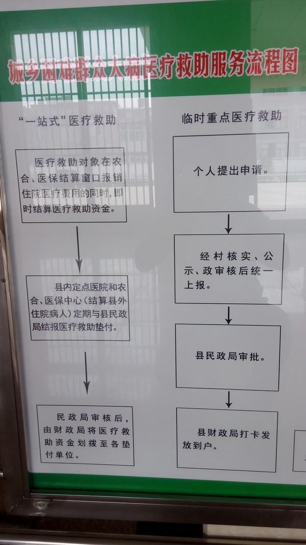 医疗求助.jpg